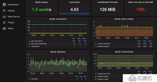 MySQL-MongoDB开源监控利器之PMM