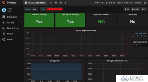 MySQL-MongoDB开源监控利器之PMM