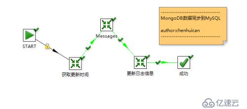 Kettle+MongoDB 数据同步到MySQL