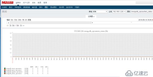 Zabbix監(jiān)控mongodb配置