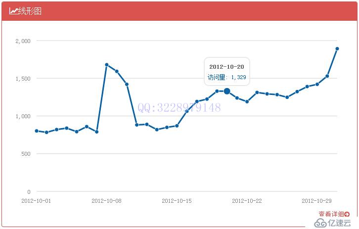 網(wǎng)站源碼 網(wǎng)站模板 扁平化后臺(tái)管理 Bootstrap、HT