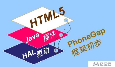 HTML5與Phonegap框架初步