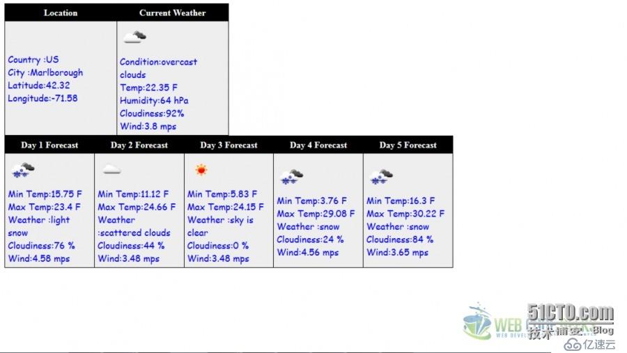 天气窗件展示 -一个HTML5 地理位置应用的例子