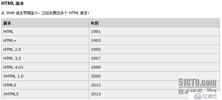 闲话HTML、XHTML、HTML5哥三儿