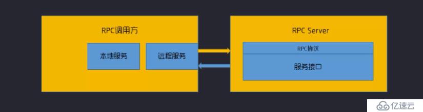 Swoole学习笔记（六）：Hprose入门