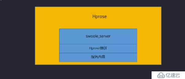 Swoole学习笔记（六）：Hprose入门