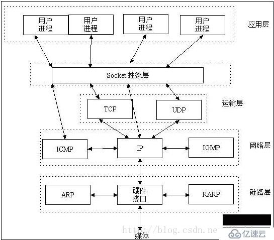 Swoole学习笔记（四）：WebSocketServer