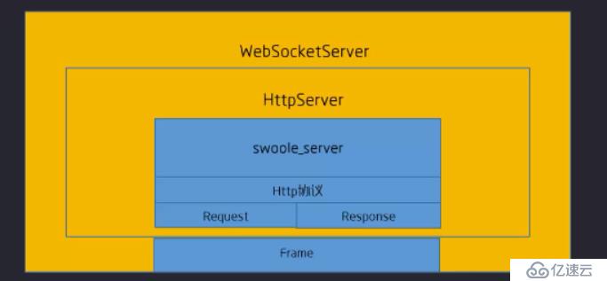 Swoole学习笔记（四）：WebSocketServer