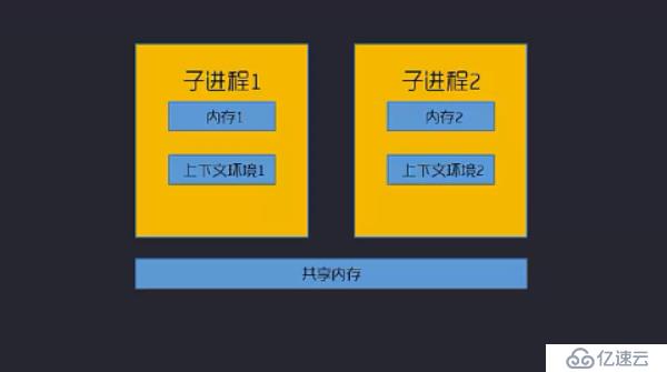 Swoole学习笔记（一）：架构概述