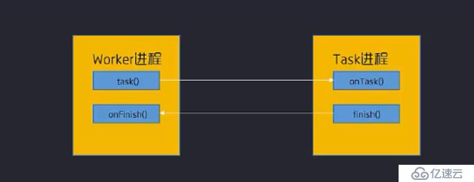 Swoole学习笔记（一）：架构概述