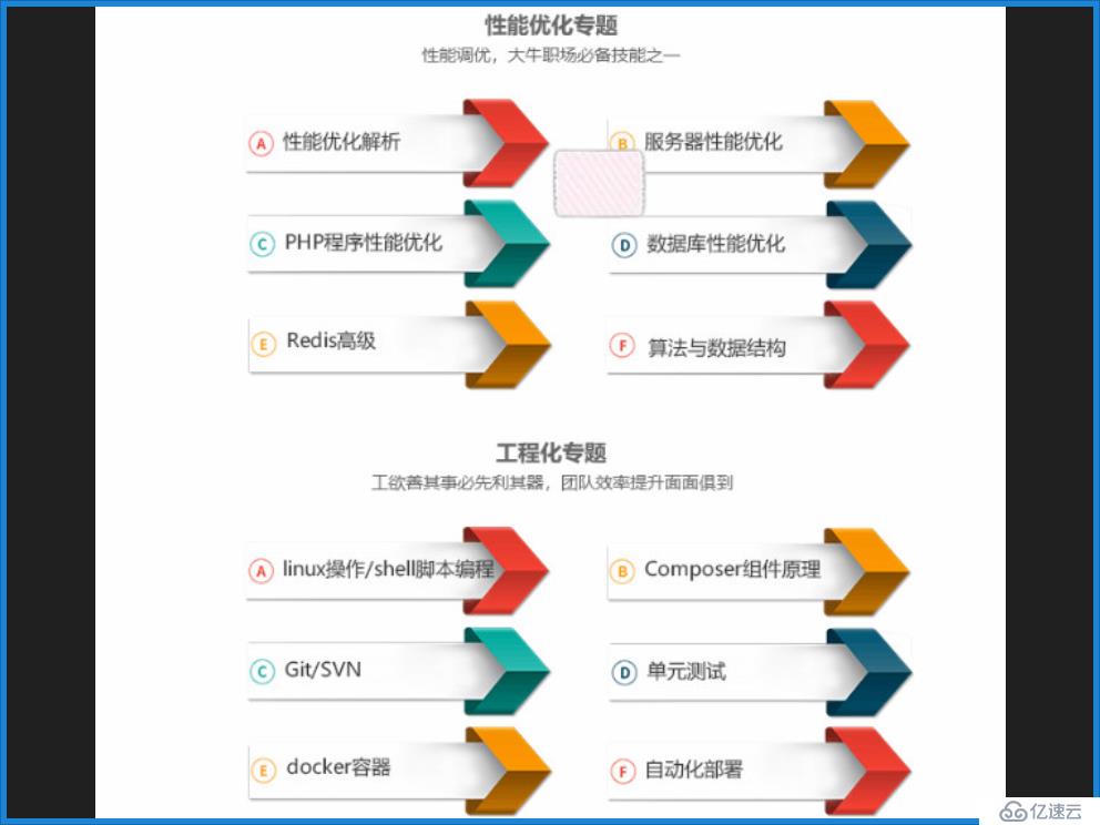 Laravel高級(jí)