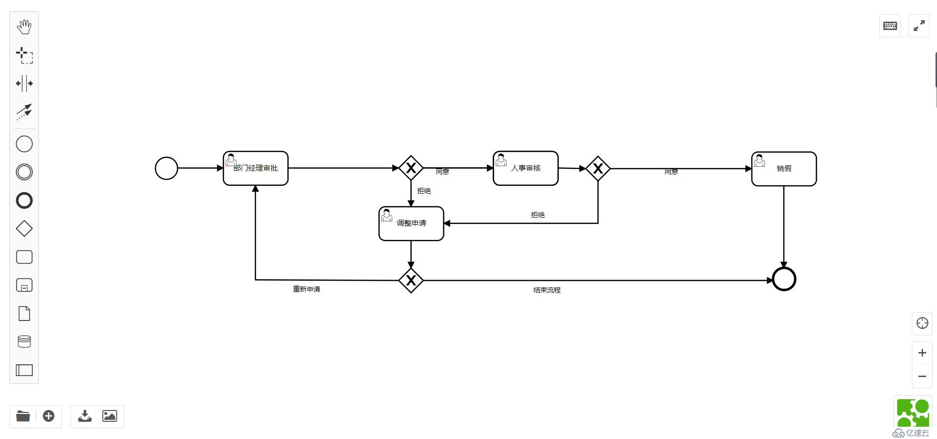 Nginx+Django-Python+BPMN-JS的整合