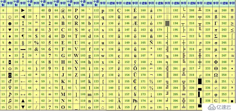 Python中字符编码的示例分析