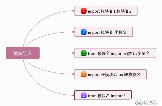 python学习之模块与包