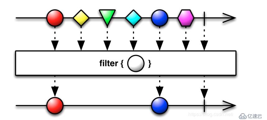 python學(xué)習(xí)之高級特性