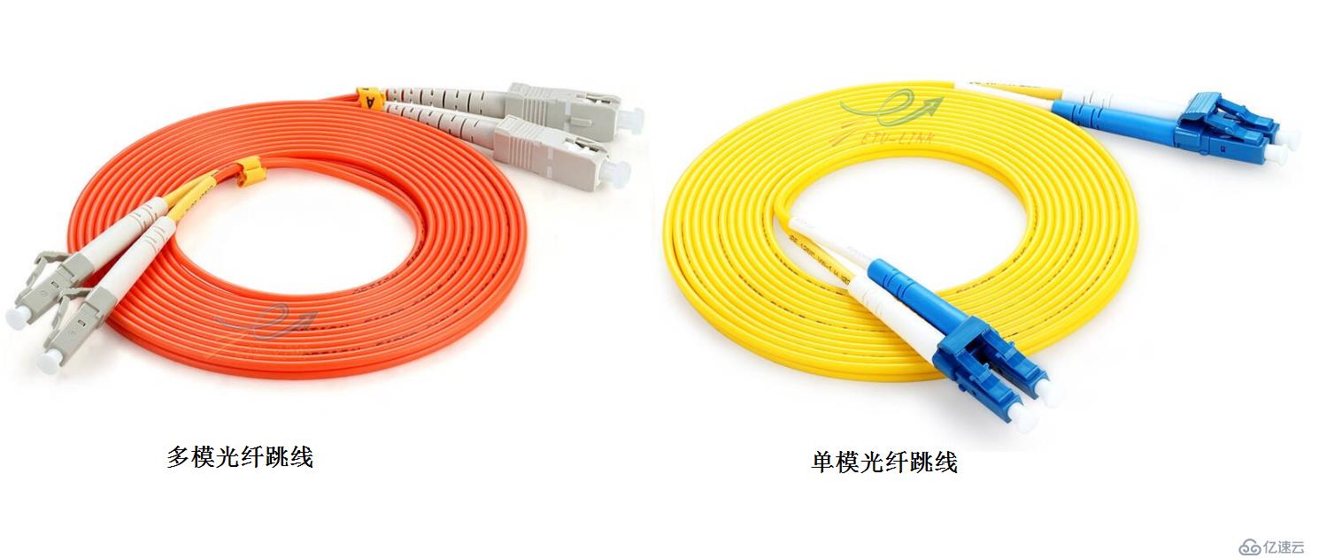 关于光模块用单模光纤和多模光纤小知识