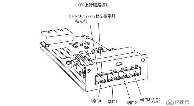 瞻博Juniper EX4200以太网交换机的光模块解决方案