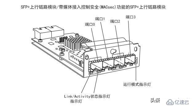 瞻博Juniper EX4200以太网交换机的光模块解决方案