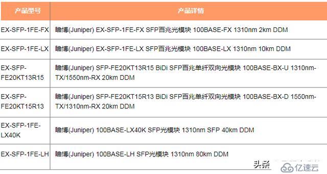 瞻博Juniper EX4200以太网交换机的光模块解决方案