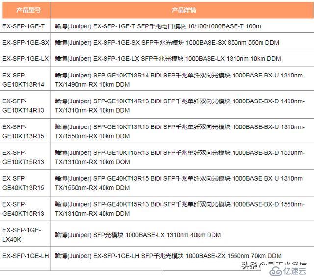 瞻博Juniper EX4200以太网交换机的光模块解决方案