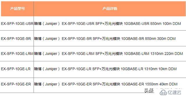 瞻博Juniper EX4200以太网交换机的光模块解决方案