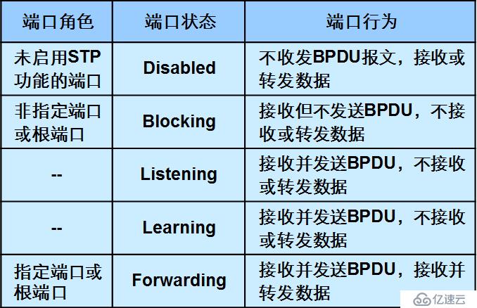 h3c 生成树协议及stp配置命令