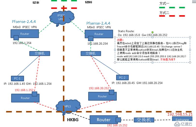 利用掌握的路由知识解决现实环境中的问题 --- 之（非对称路