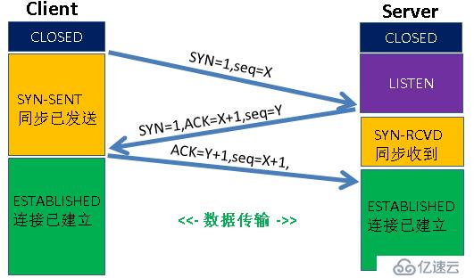 利用掌握的路由知识解决现实环境中的问题 --- 之（非对称路