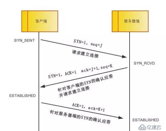 訪問了一次百度網(wǎng)頁，你都經(jīng)歷了什么？https及tcp協(xié)議揭