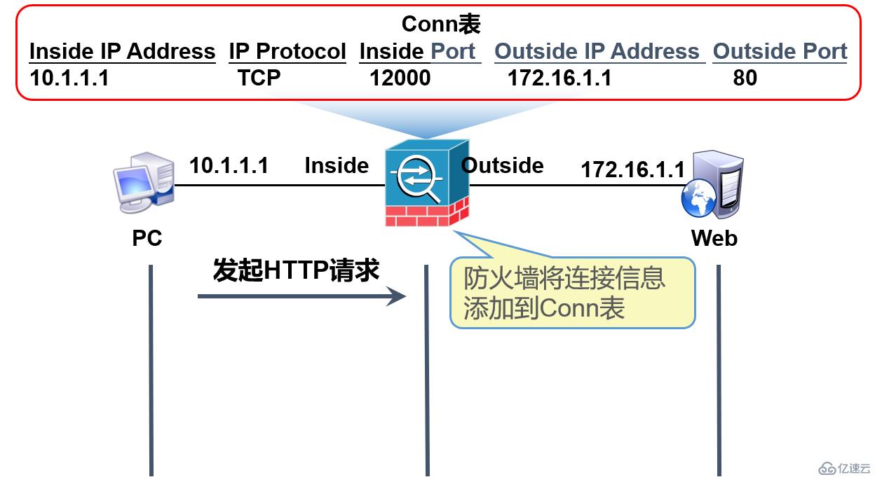 浅谈Cisco ASA的基础