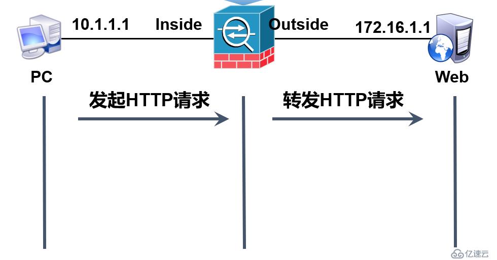 浅谈Cisco ASA的基础