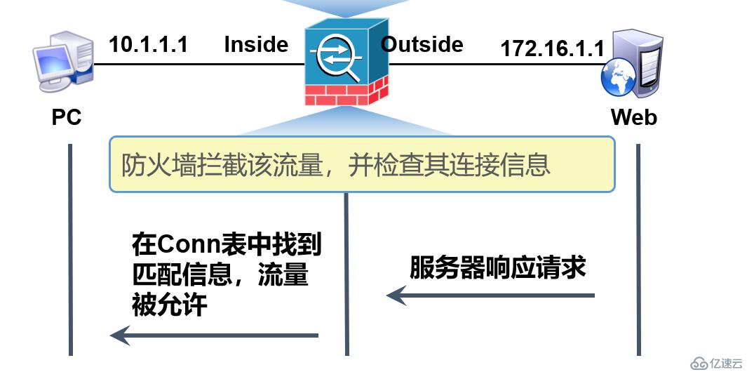 浅谈Cisco ASA的基础