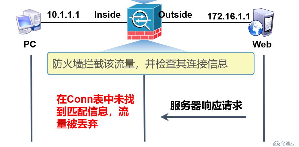 浅谈Cisco ASA的基础