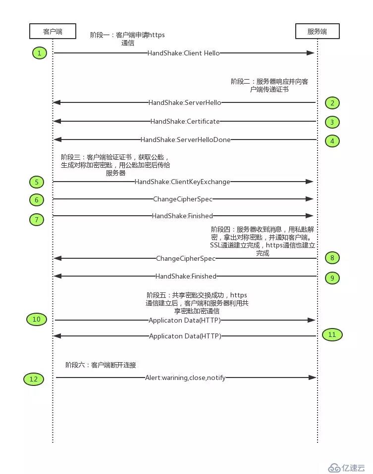 访问了一次百度网页，你都经历了什么？https及tcp协议揭