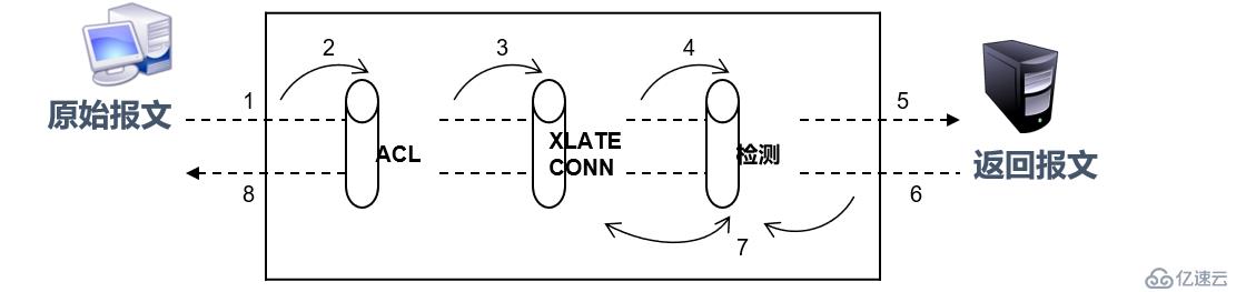 浅谈Cisco ASA的基础