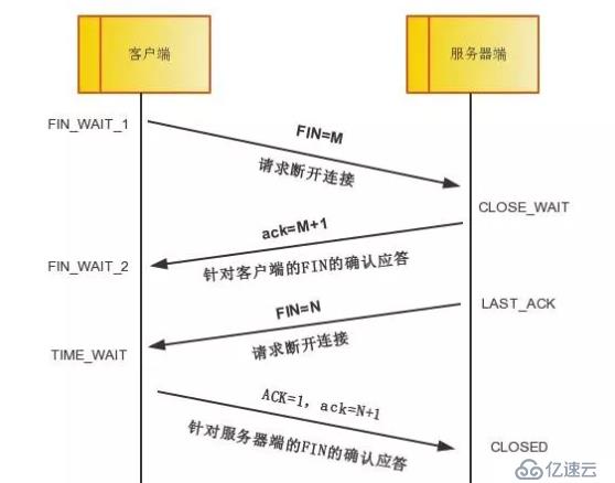 访问了一次百度网页，你都经历了什么？https及tcp协议揭