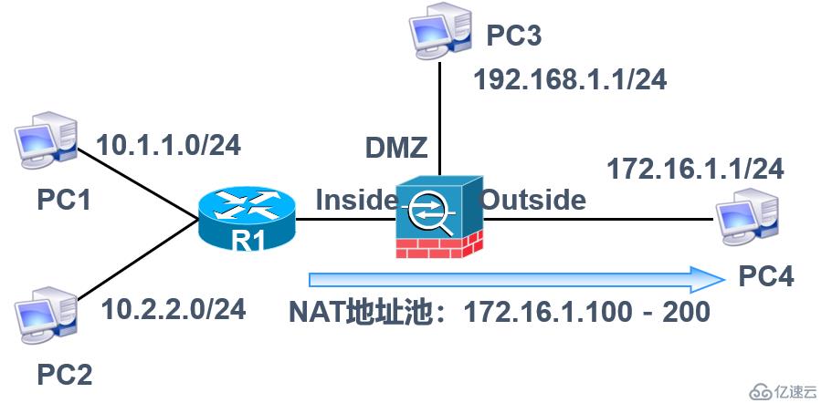 浅谈Cisco ASA应用NAT