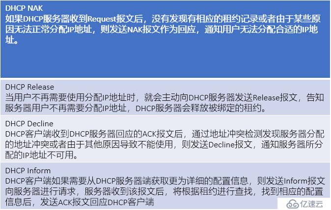 DHCP的简介，报文以及原理解析