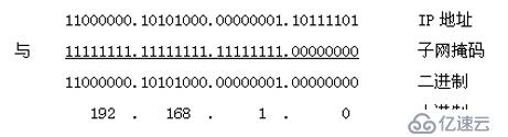 IP地址子网划分