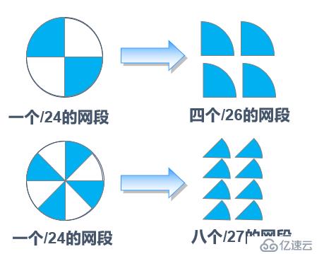 IP地址子网划分