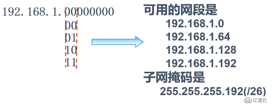 IP地址子网划分