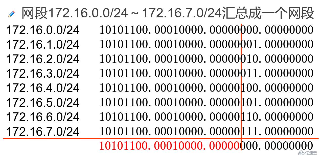 IP地址子网划分