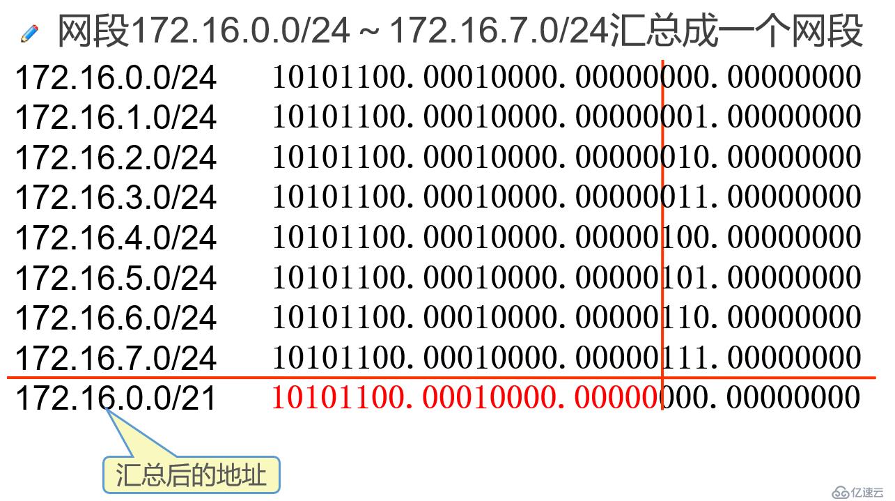 IP地址子网划分