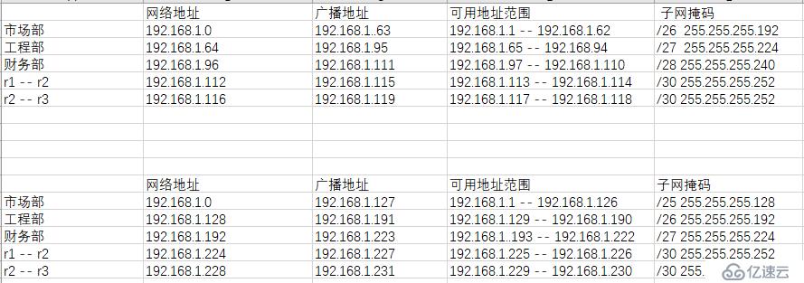 IP地址子网划分