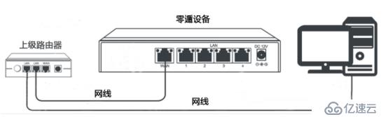 媲美专线的零遁视频监控组网