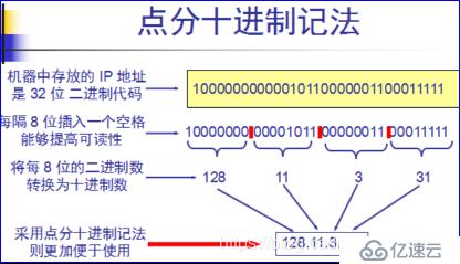 网络基础知识