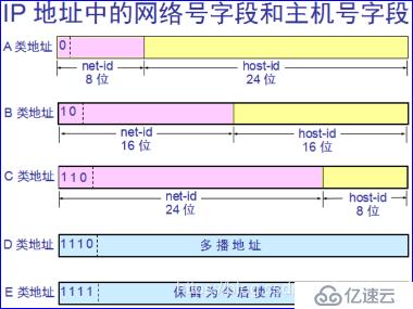 网络基础知识