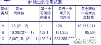 网络基础知识