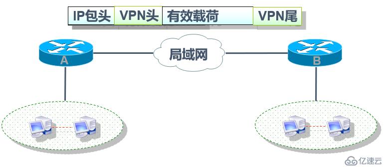 Cisco路由器之IPSec  虚拟专用网（包括相关知识点以