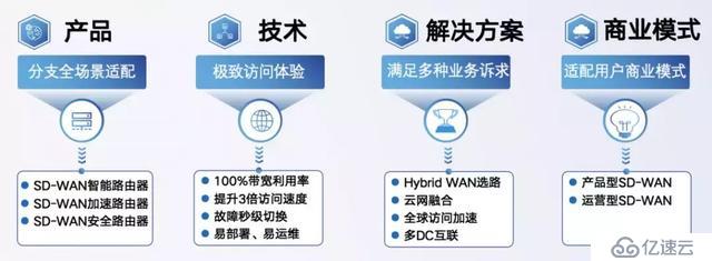 撥開市場迷霧，SD-WAN市場的守與攻